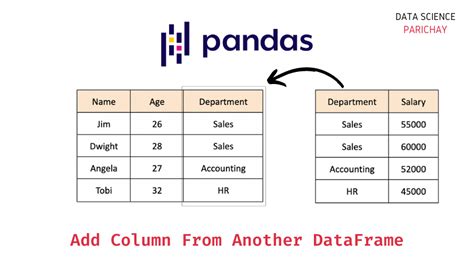 python pandas create column based on other columns