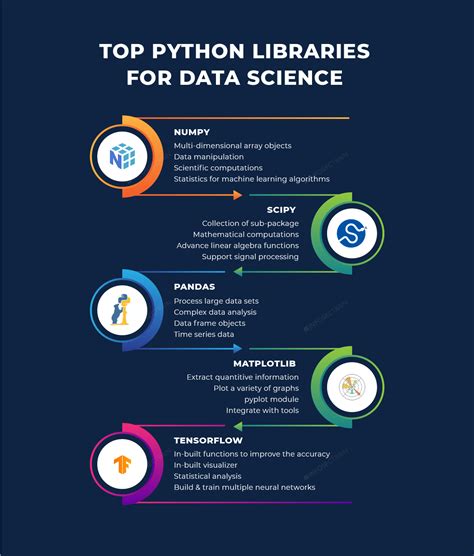 python pandas data science library