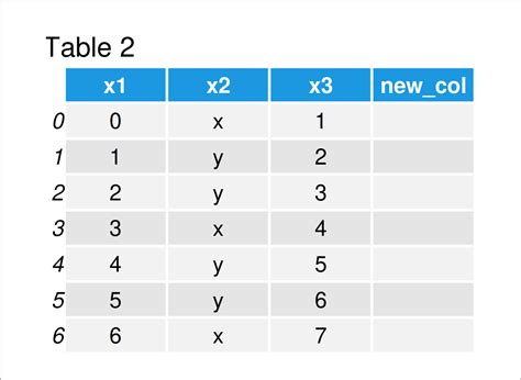 python pandas dataframe add empty column