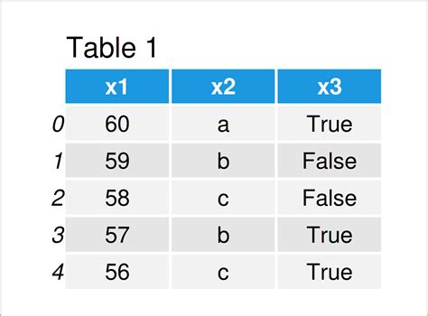 python pandas dataframe change column data type
