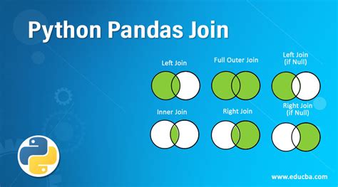 python pandas dataframe join two data frames