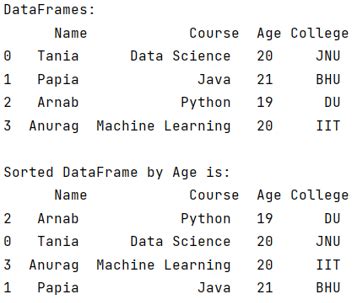 python pandas dataframe sort rows