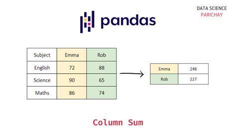 python pandas dataframe sum column values