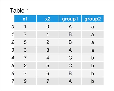 python pandas dataframe summary statistics