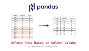 python pandas delete rows based on condition