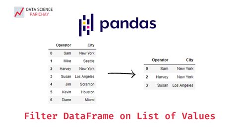 python pandas filter empty values