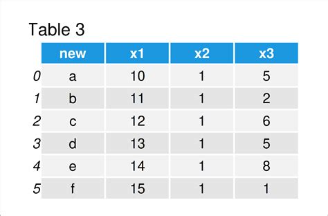 python pandas insert column at position