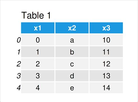 python pandas set column type to string