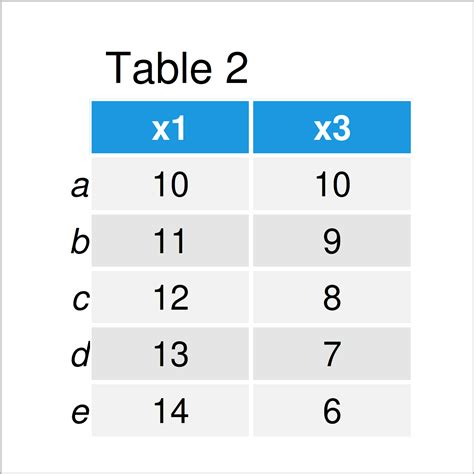 python pandas set index column