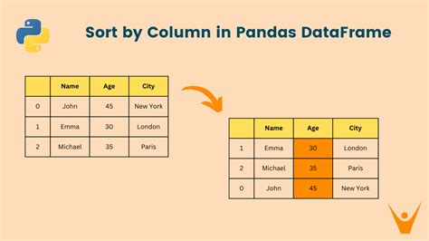 python pandas sort by column value