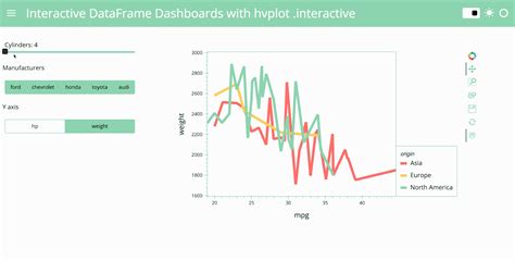 Python Panel Dashboard Examples
