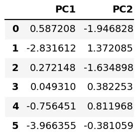 python Differences between mlab PCA and sklearn PCA Stack Overflow