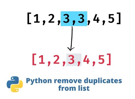 Python Permutations Remove Duplicates