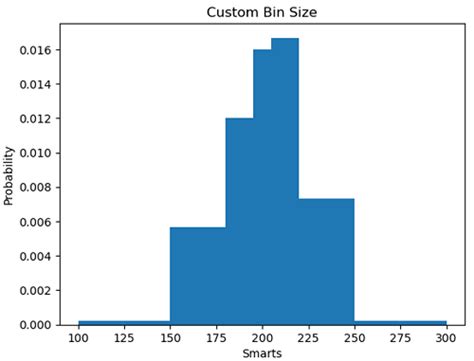Python Plot Hist Bin Size