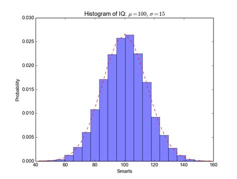 Python Plot Histogram With Counts