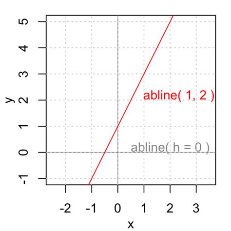 python plot horizontal line between two points