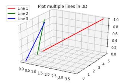 python plot line between two points 3d