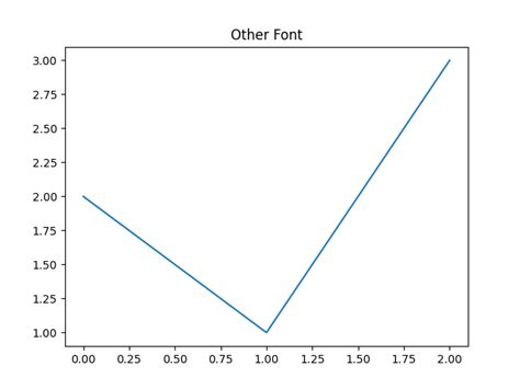 Python Plot With Latex Font