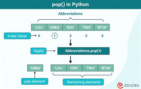 python pop functions
