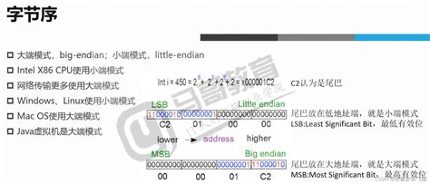 Python Print Non Printable Asciithon Empty Bytearray Size