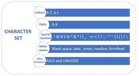 Python Printable Characters List
