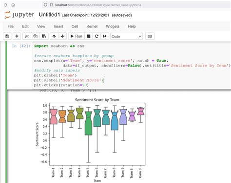 python program for sentiment analysis
