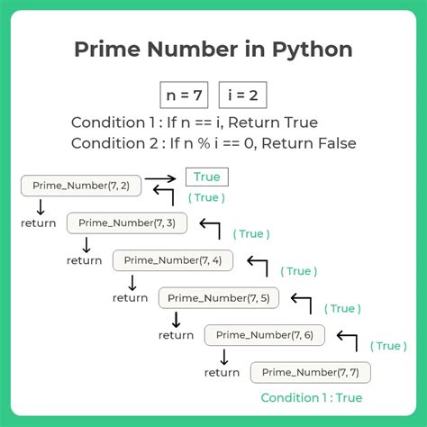python program to find prime number using recursion