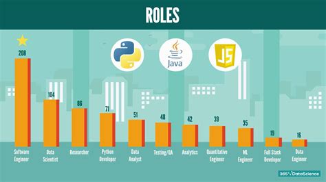 python programming jobs no experience