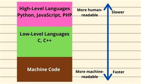 python programming language low level