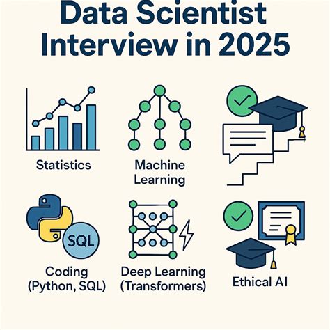 python programs for data science interview