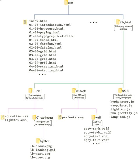 Python Project Directory Setup