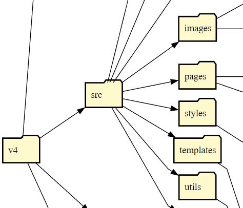 python project folder structure example