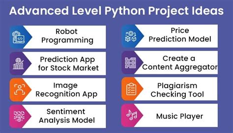 python projects for advanced level