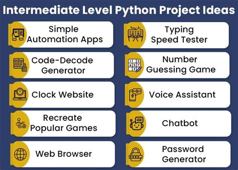 python projects for intermediate level