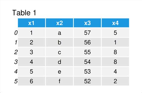 python read csv file line by line pandas