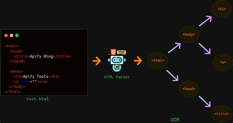 python read html file and parse