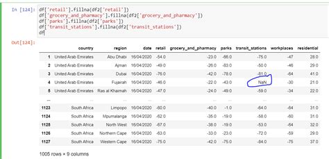 python replace missing values with value from another column