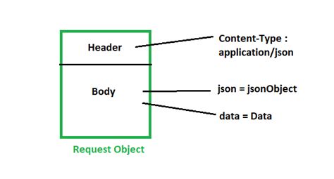 python requests post body example