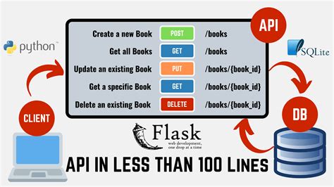 python rest api flask sqlalchemy example