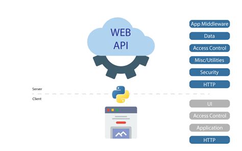 python rest api server framework