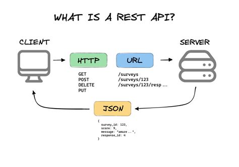 python rest web service client example