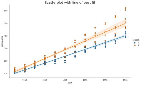 python scatter plot linear fit
