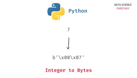 python size of integer in bytes