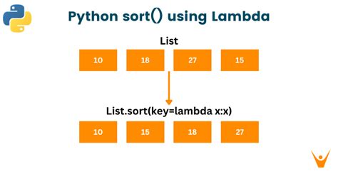 Python Sort Comparator Lambda