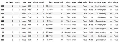 python sort dataframe by column value descending