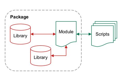 Python Standard Library Packages