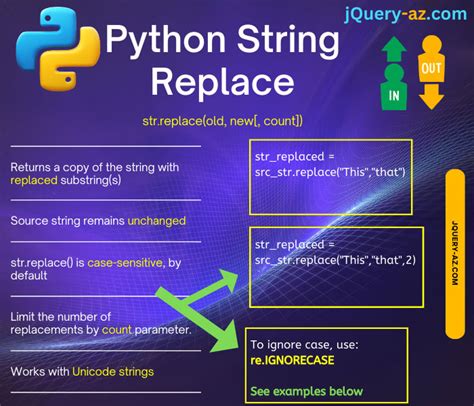 Python String Replace Line Break