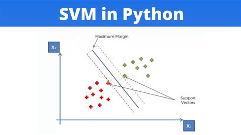 Implementing Support Vector Machine (SVM) in Python DatabaseTown