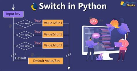 Python Switch Values