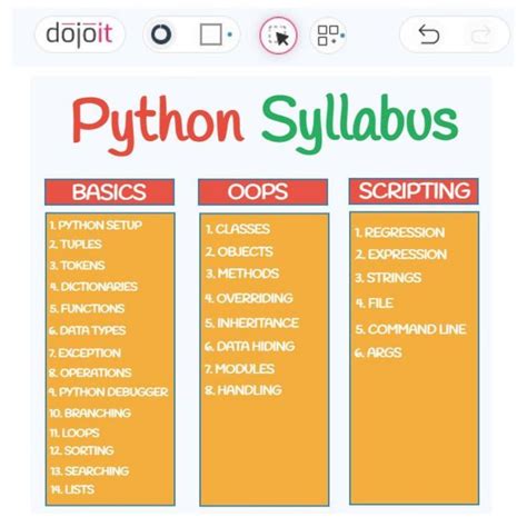 python syllabus for data science pdf download